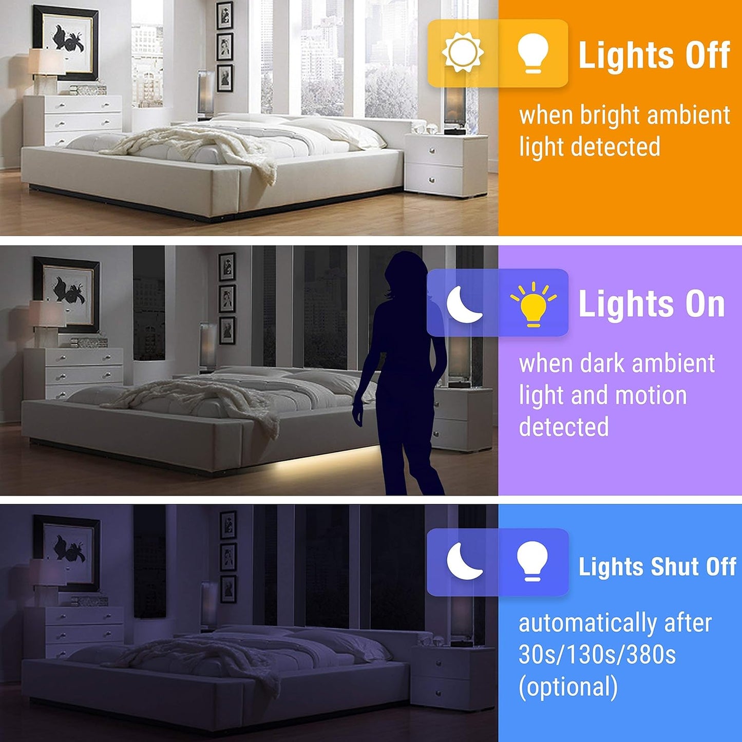 Automatic Under Bed Lighting