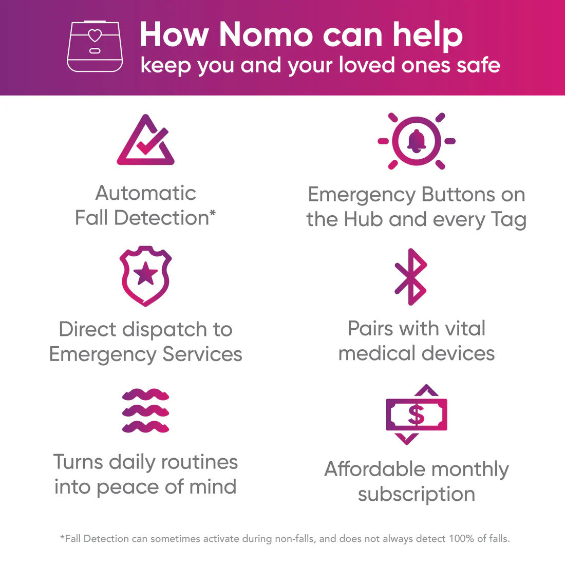 Nomo Smart Care
