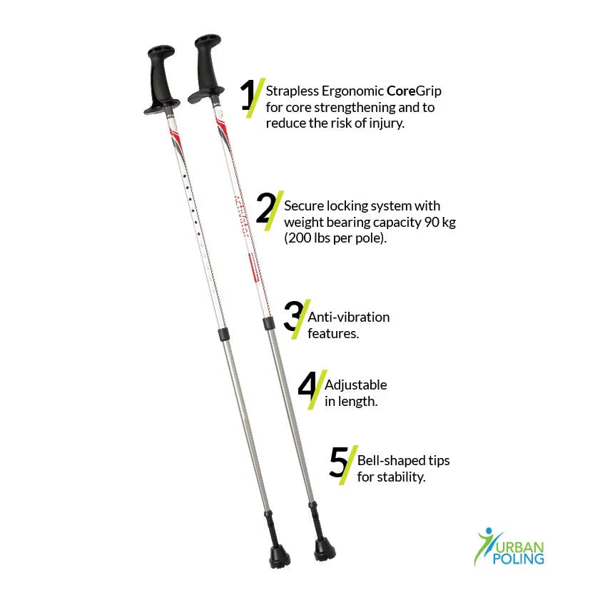 Activator poles with features listed on the side, including strapless ergonomic core grip, secure locking system, anti-vibration features, adjustable length, and bell-shaped tips for stability. Urban Poling brand visible on the bottom left corner from AskSAMIE