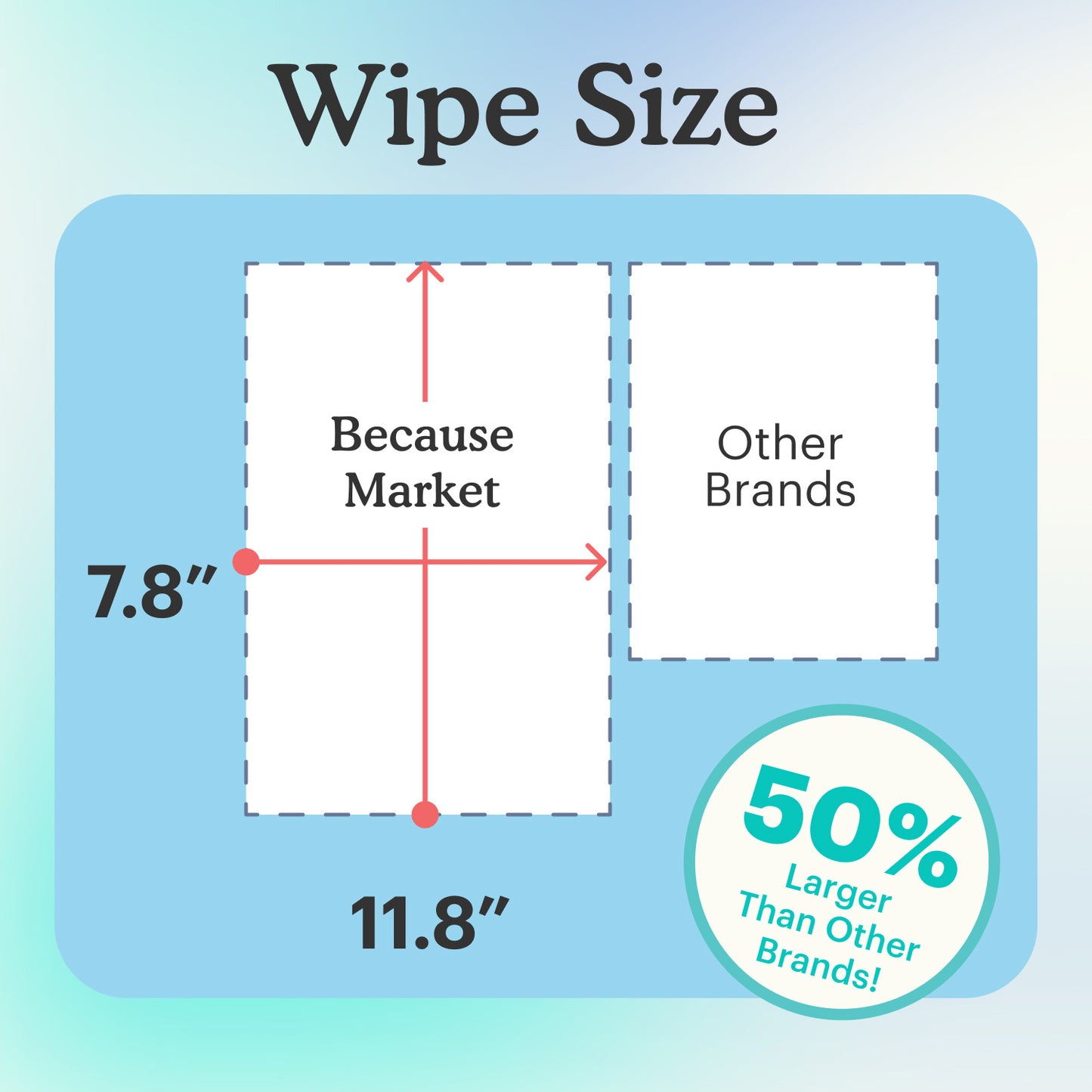 Because Ultra Thick Bathing Cloths | Bath Wipes