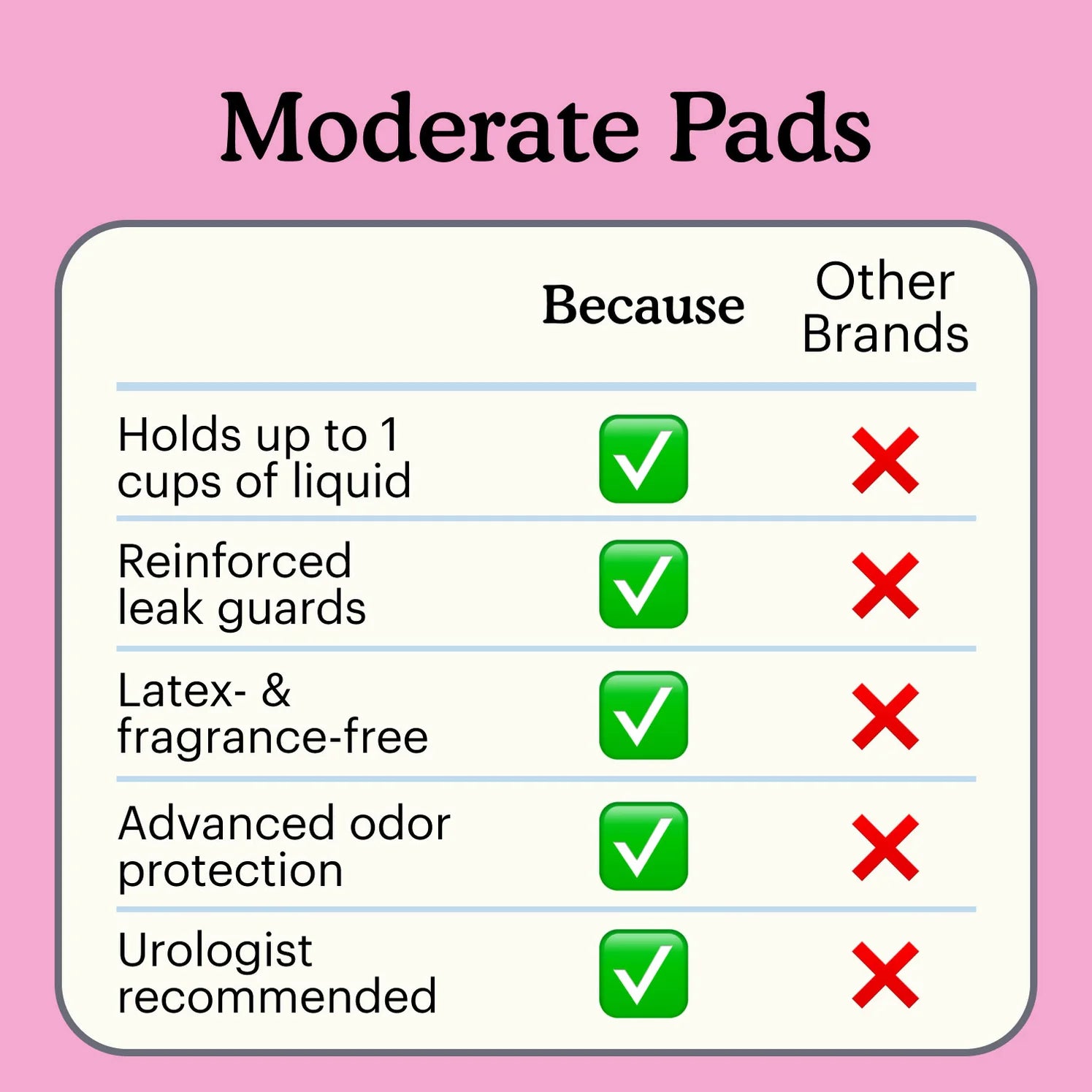 Because Premium Pads for Women | Moderate features compared to other brands