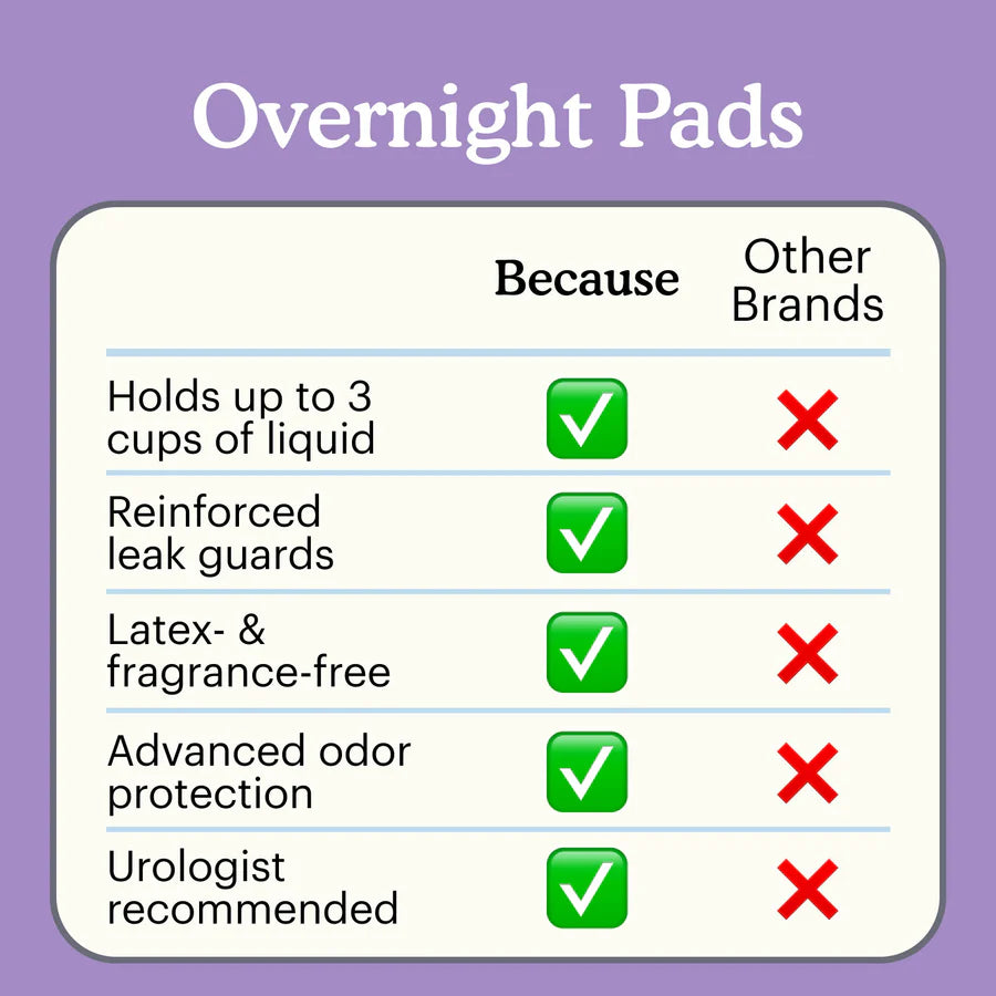 Because Premium Pads for Women | Overnight features listed in comparison to other brands
