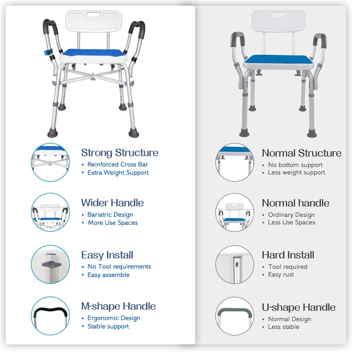 Bariatric Shower Chair with Back DMI - AskSAMIE: Answers for Accessibility