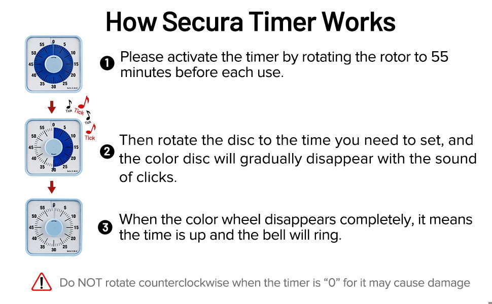 Countdown Timer AskSAMIE: Answers for Caregiving - AskSAMIE: Answers for Accessibility