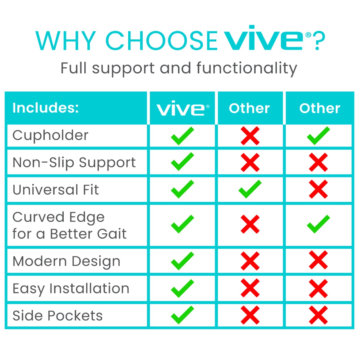 Walker Tray With Pockets  included features compared to other options