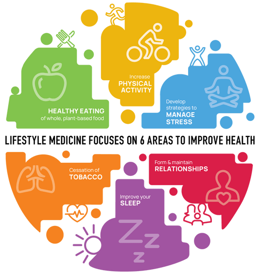 Lifestyle Health Coaching | Aaron Anderson Aaron Anderson @ Health in Habit - AskSAMIE: Answers for Accessibility