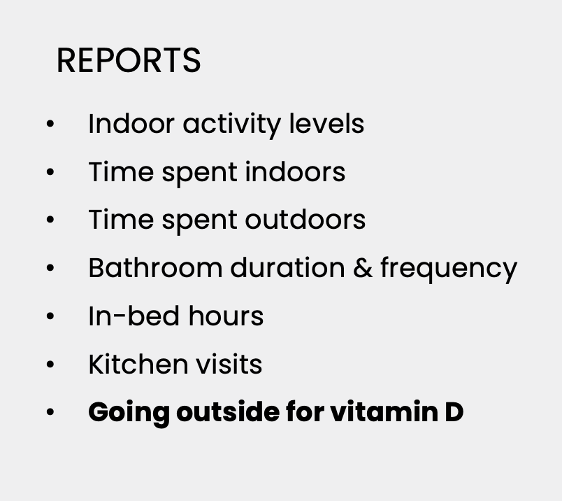 List of Reports