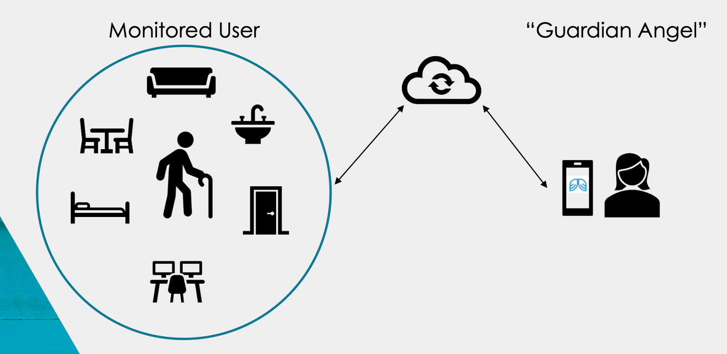 image of monitored user