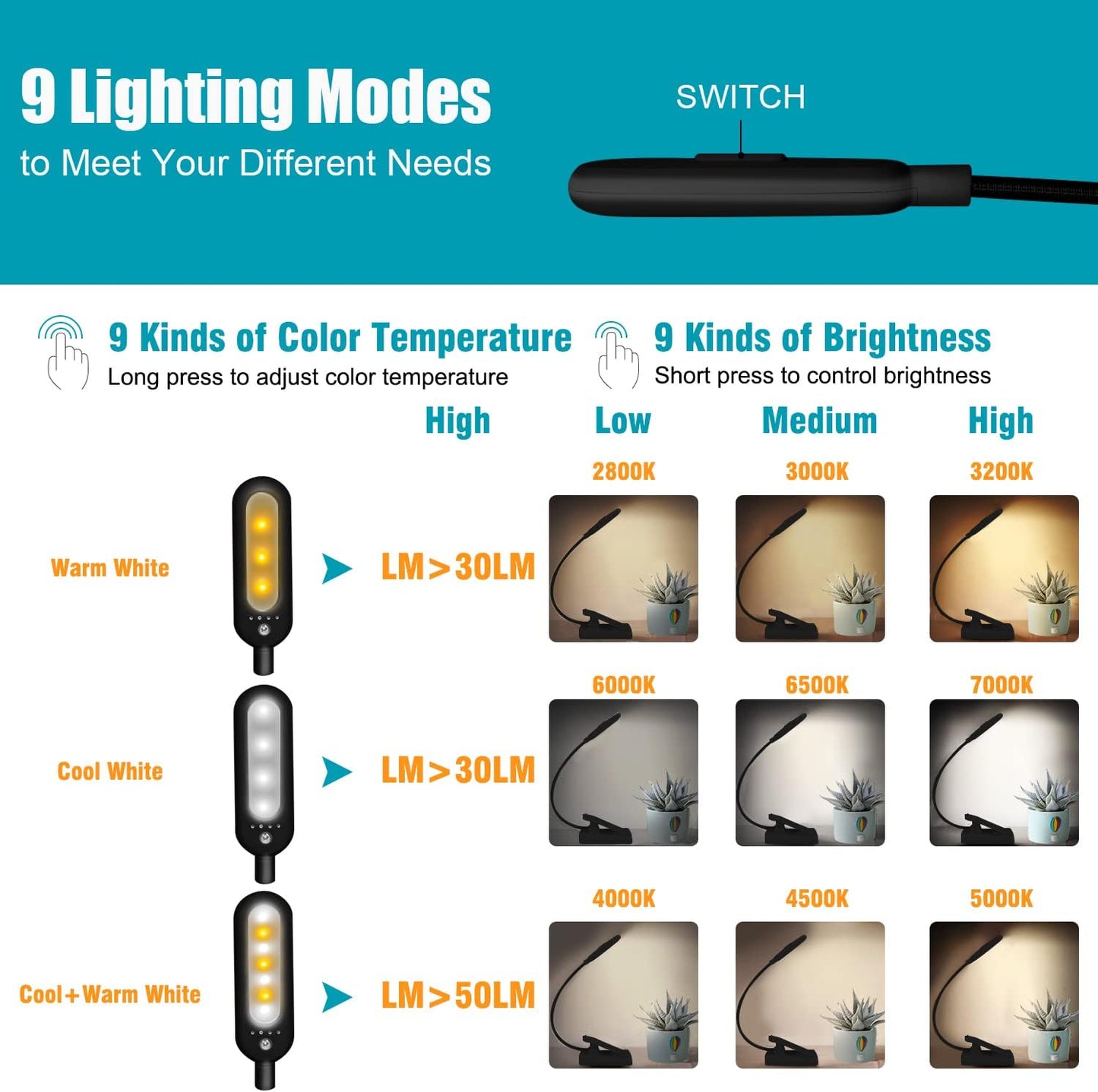 LED clip light shown with 3 different color temperatures and and 3 different levels of brightness | AskSAMIE