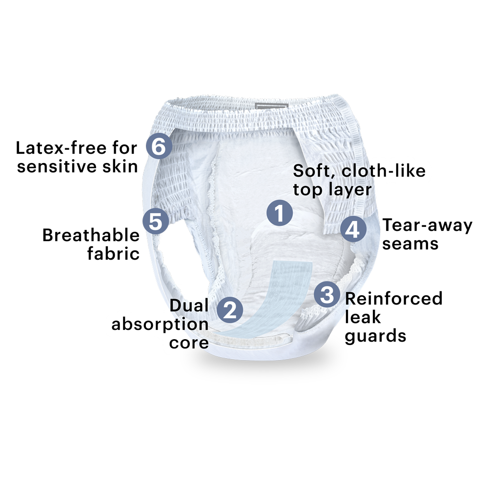 Premium Overnight Plus Underwear for Men from AskSAMIE features
