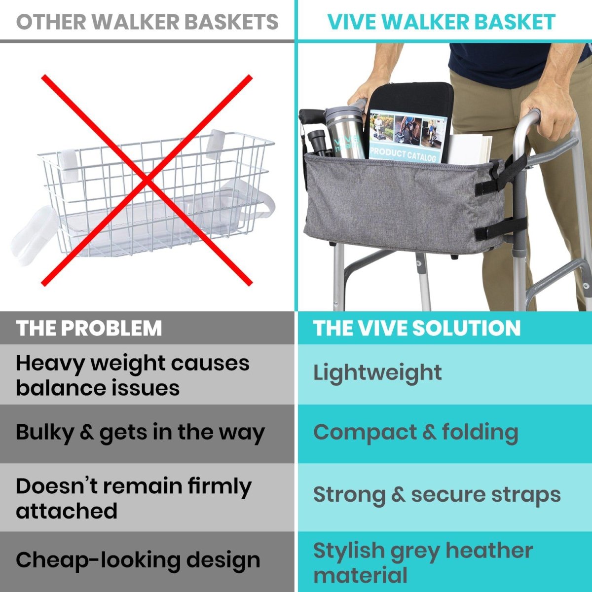 Adjustable Walker Basket Vive Health - AskSAMIE: Answers for Accessibility