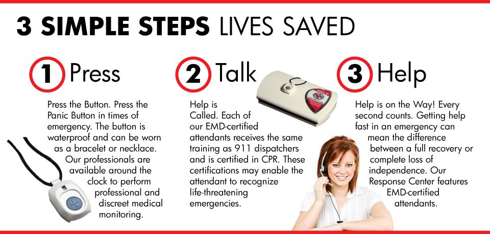 Around the Clock Medical Alarms AlertSentry.com - AskSAMIE: Answers for Accessibility