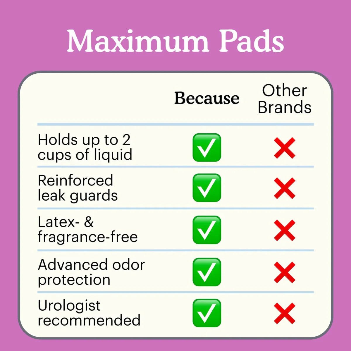 Because Premium Pads for Women | Maximum Because Market - AskSAMIE: Answers for Accessibility