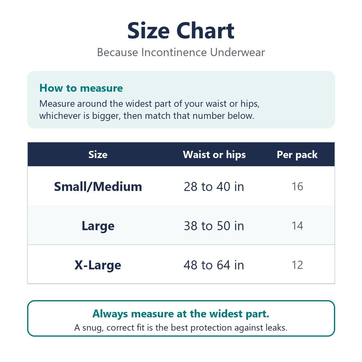 Because Sensitive underwear size chart: Small/Medium fits 28 to 40 inch waist or hips, Large 38 to 50, and X-Large 48 to 64 inches, with pack counts