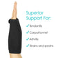 CockUp Wrist Splint | Carpal Tunnel Vive Health - AskSAMIE: Answers for Accessibility