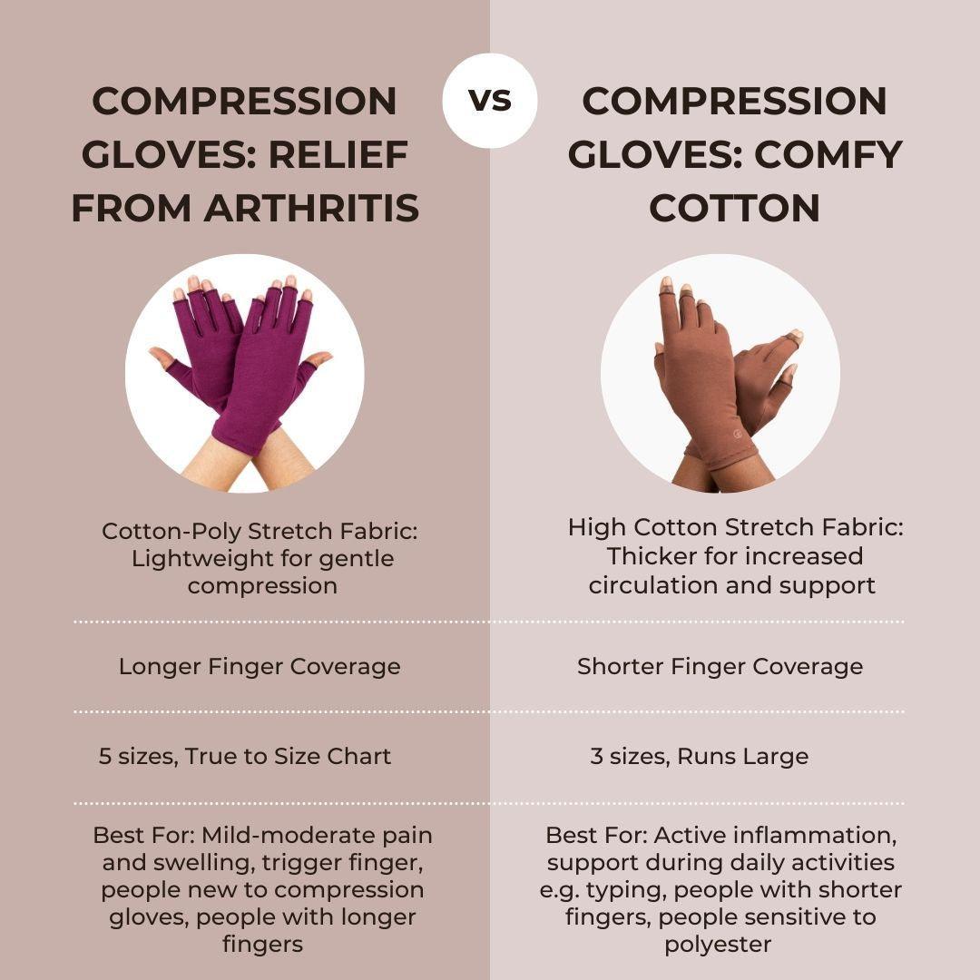 Compression Gloves by Grace & Able: Comfy Cotton For Snug Support Grace & Able - AskSAMIE: Answers for Accessibility