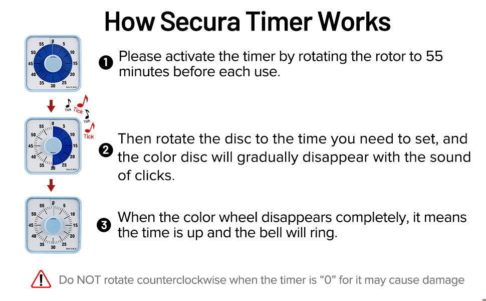 Countdown Timer how to use instructions detailed from AskSAMIE