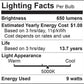 Daylight LED Bulbs 5000K (4) AskSAMIE - AskSAMIE: Answers for Accessibility