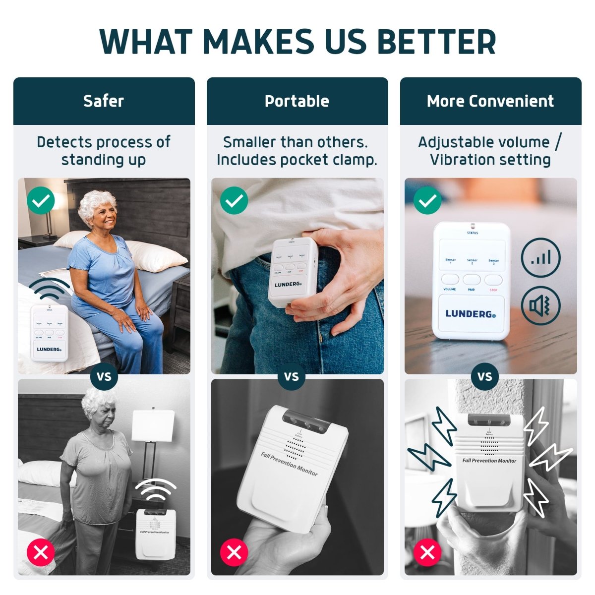 Early-Alert Bed Alarm – Patented Pre-Exit Sensor for Fall Prevention Lunderg - AskSAMIE: Answers for Accessibility