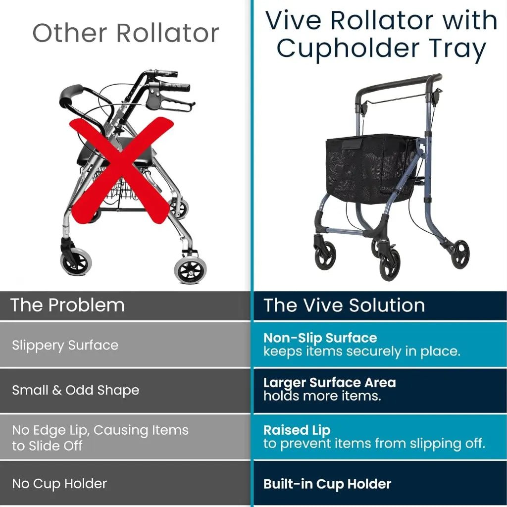 Easy Brake Rollator Vive Health - AskSAMIE: Answers for Accessibility