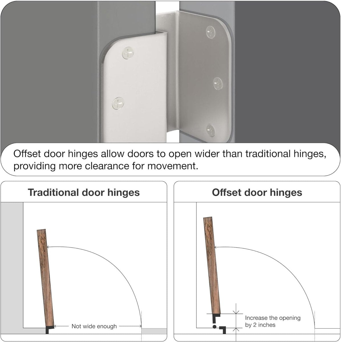 Offset Door Hinge - Rounded Corners AskSAMIE - AskSAMIE: Answers for Accessibility