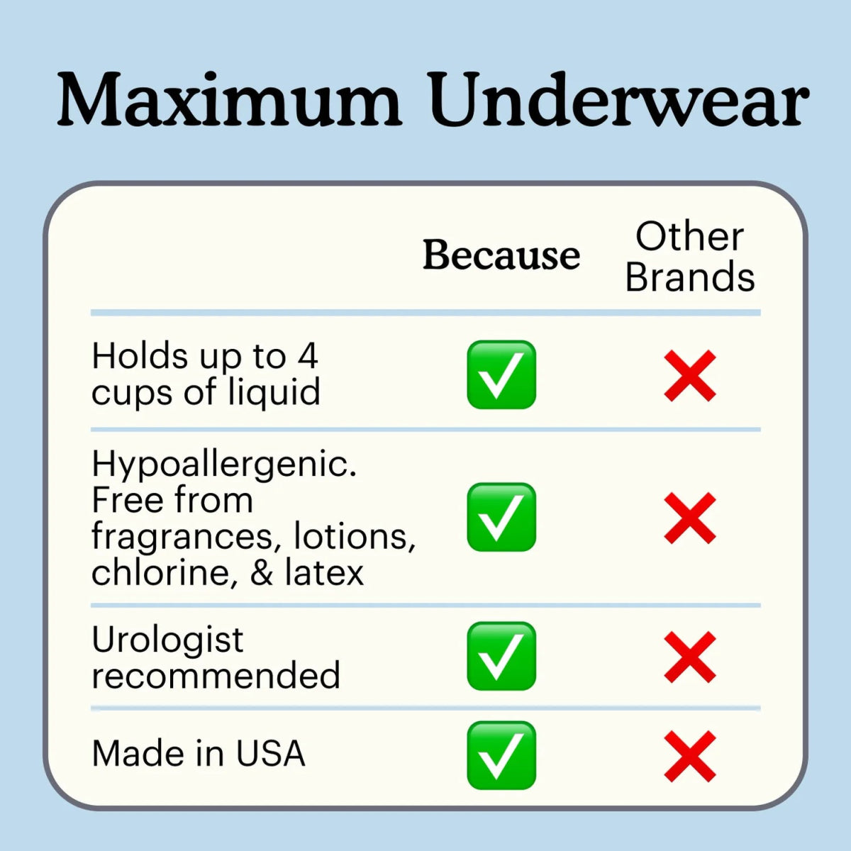 Premium Maximum Plus Underwear for Men | High Absorbency Pull Ups Because Market - AskSAMIE: Answers for Accessibility