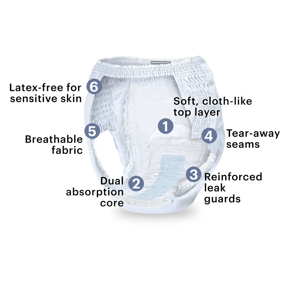 Premium Overnight Underwear for Men | High Absorbency Pull Ups Because Market - AskSAMIE: Answers for Accessibility