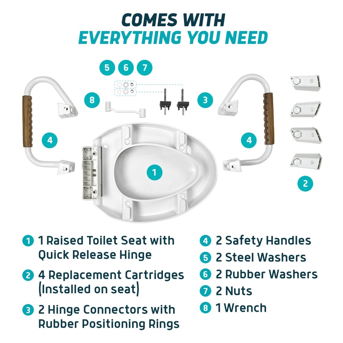 Raised Toilet Seat with Handles – Soft-Close, 3-Inch Riser for Seniors Lunderg - AskSAMIE: Answers for Accessibility