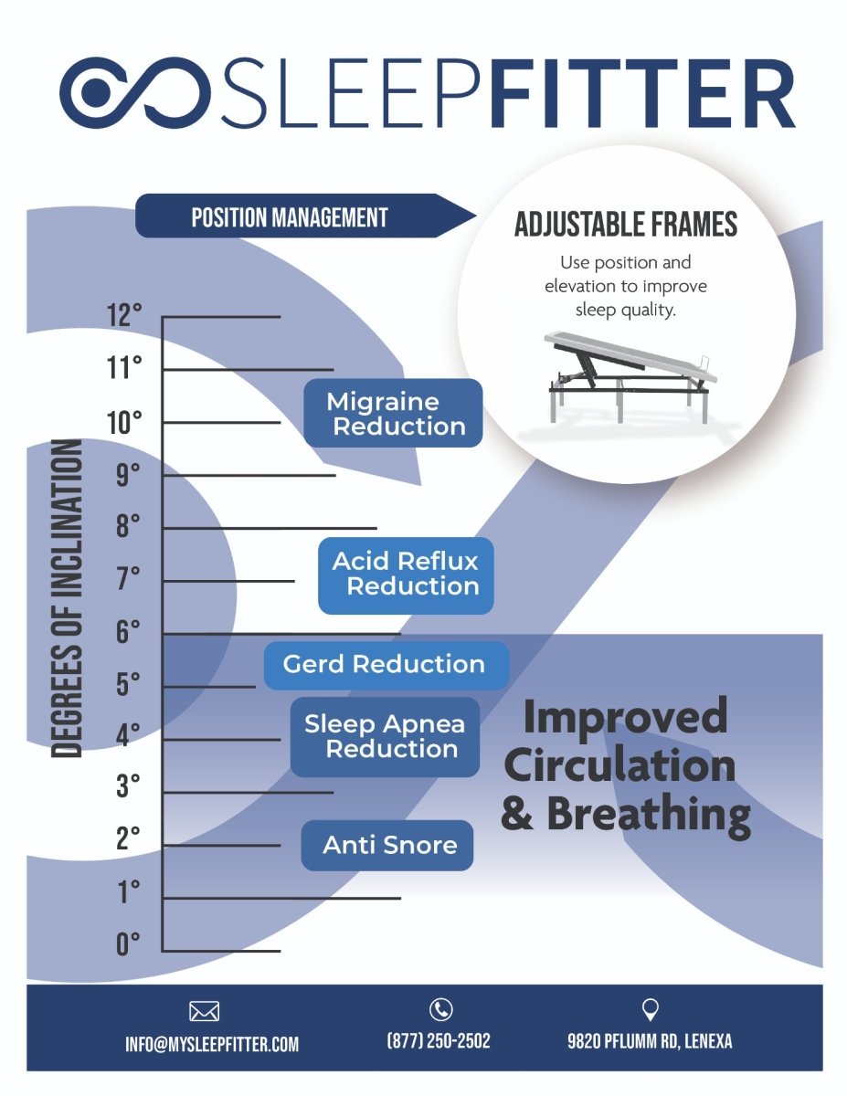 SleepFitter Adjustable Bed Frame Rairflow - AskSAMIE: Answers for Accessibility