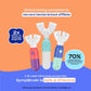 Clinical results: a six week Forsyth Institute study found SymplBrush reduced gingivitis and inflammatory markers more than a manual toothbrush.