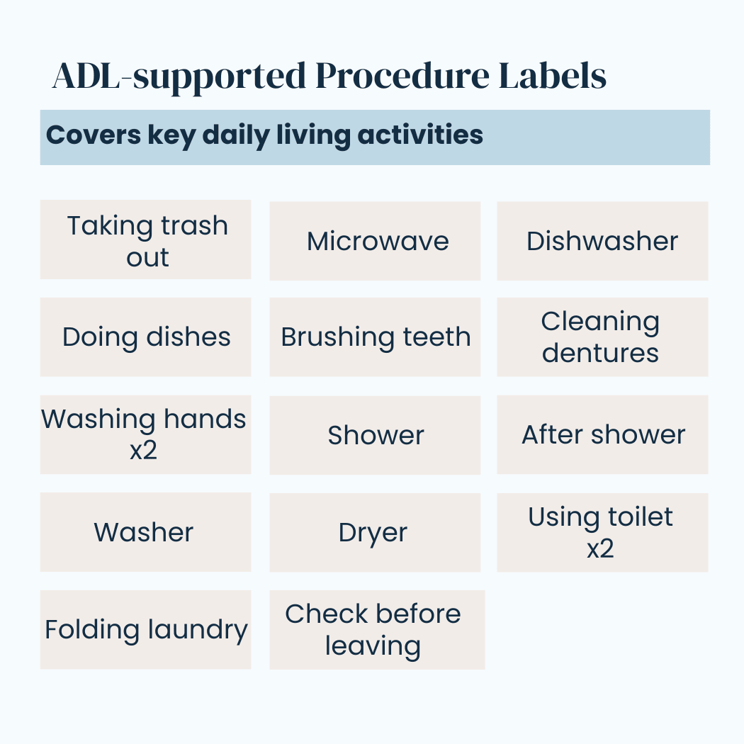 The Familiar Space Home and Routine Labels | Memory Support and Visual Support Aegeliss - AskSAMIE: Answers for Accessibility