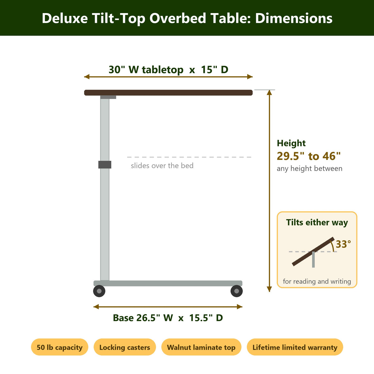 Dimension diagram of the Drive Medical tilt-top overbed table: 30 by 15 inch tabletop, height adjusts from 29.5 to 46 inches, top tilts up to 33 degrees either way, 26.5 by 15.5 inch base, 50 lb capacity, locking casters