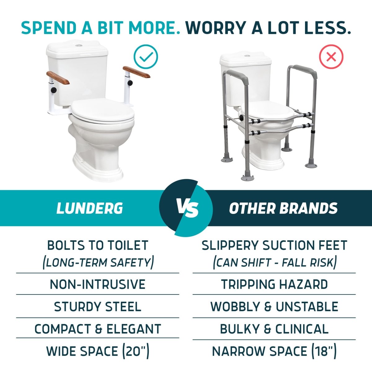 Toilet Safety Rails with Adjustable Height – No-Leg Design for Seniors Lunderg - AskSAMIE: Answers for Accessibility