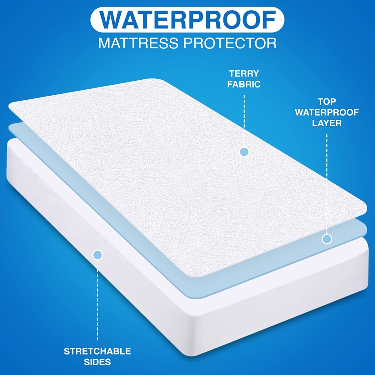 Waterproof Mattress Cover AskSAMIE - AskSAMIE: Answers for Accessibility