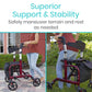 Wheelchair Rollator Combo Vive Health - AskSAMIE: Answers for Accessibility