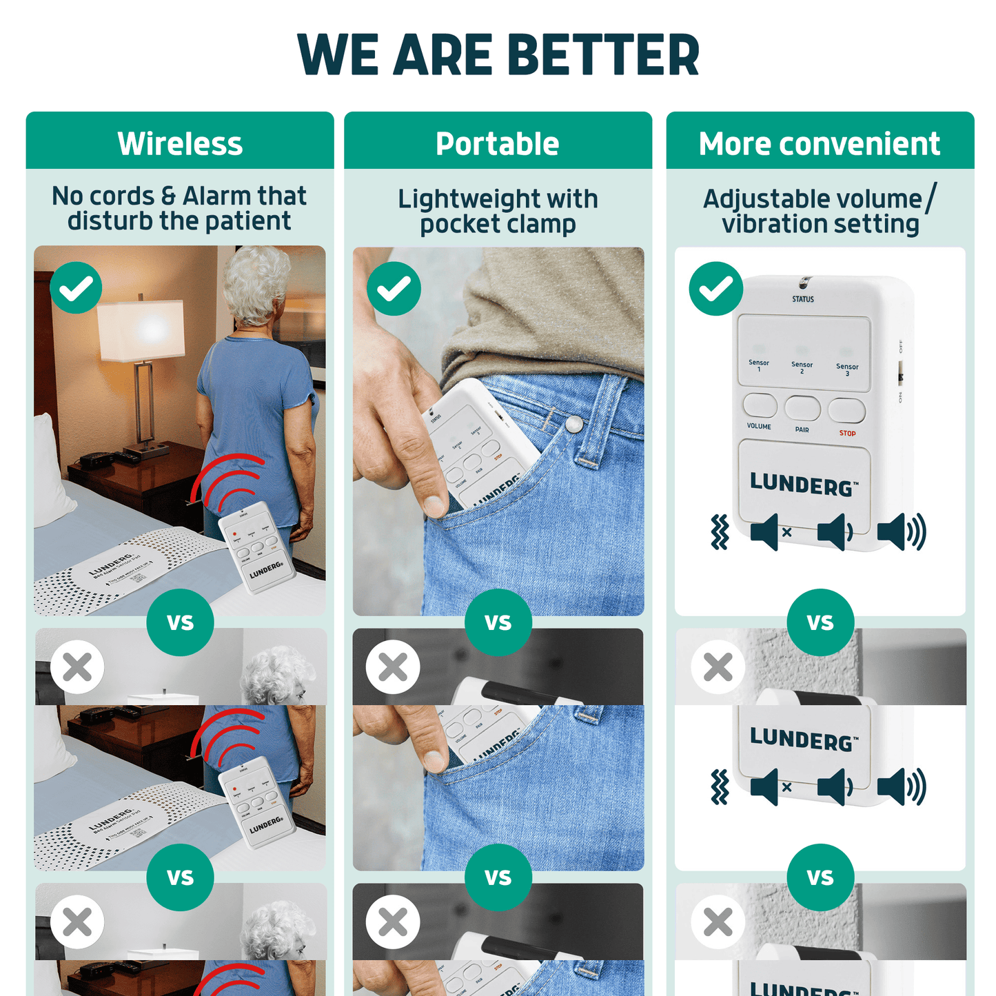 Wireless Bed Alarm for Elderly – Fall Prevention Bed Exit Sensor Lunderg - AskSAMIE: Answers for Accessibility