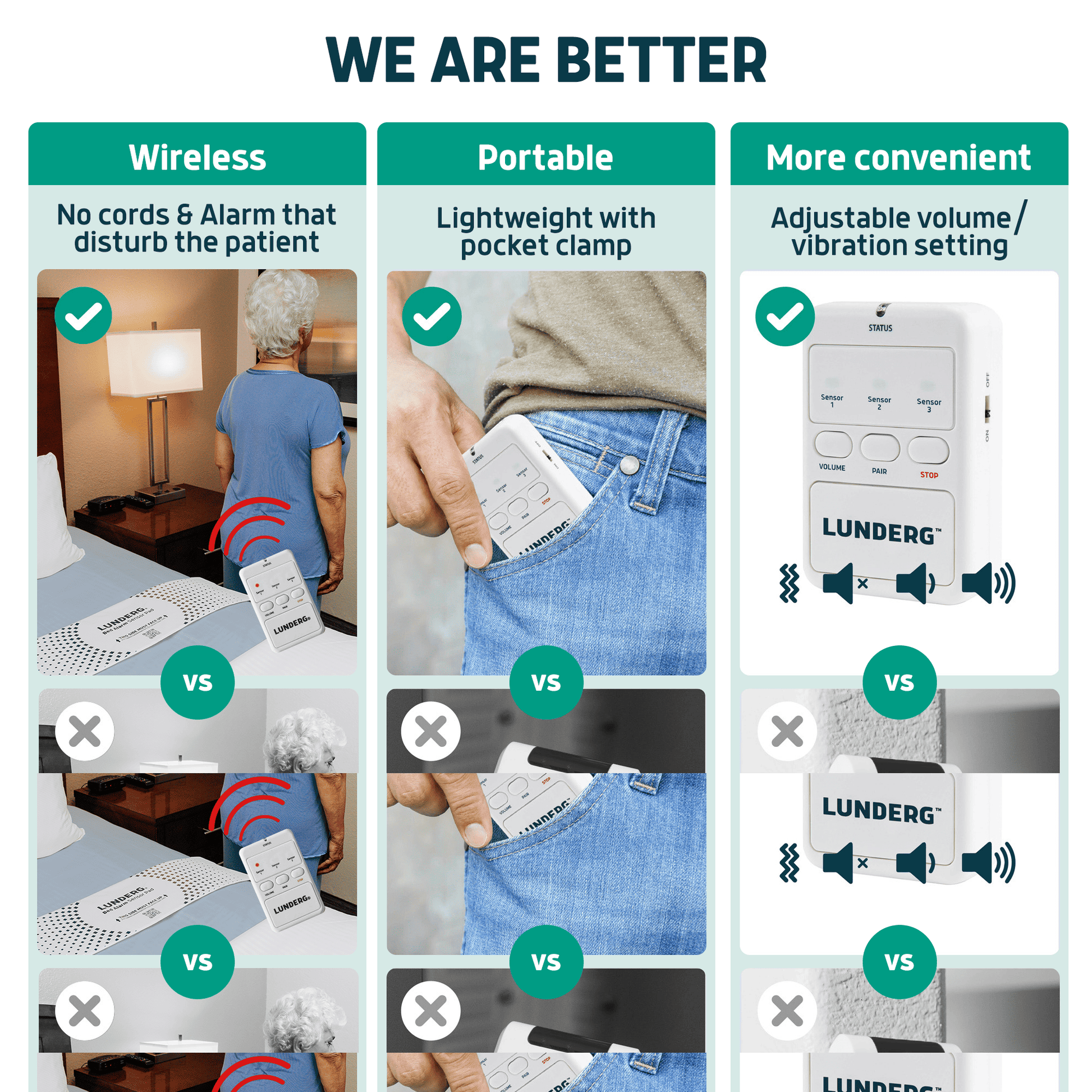 Wireless Bed Alarm for Elderly – Fall Prevention Bed Exit Sensor Lunderg - AskSAMIE: Answers for Accessibility
