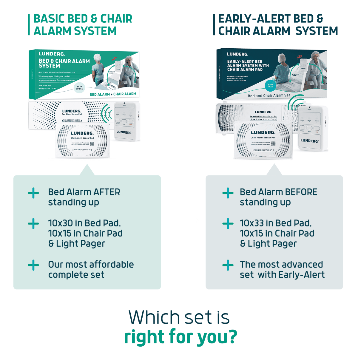 Wireless Bed Alarm for Elderly – Fall Prevention Bed Exit Sensor Lunderg - AskSAMIE: Answers for Accessibility