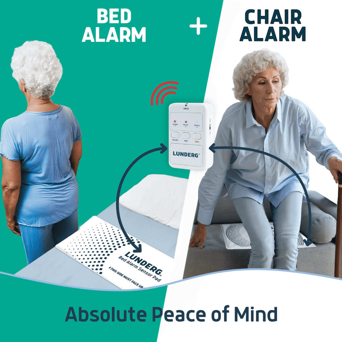 Wireless Bed Alarm for Elderly – Fall Prevention Bed Exit Sensor Lunderg - AskSAMIE: Answers for Accessibility