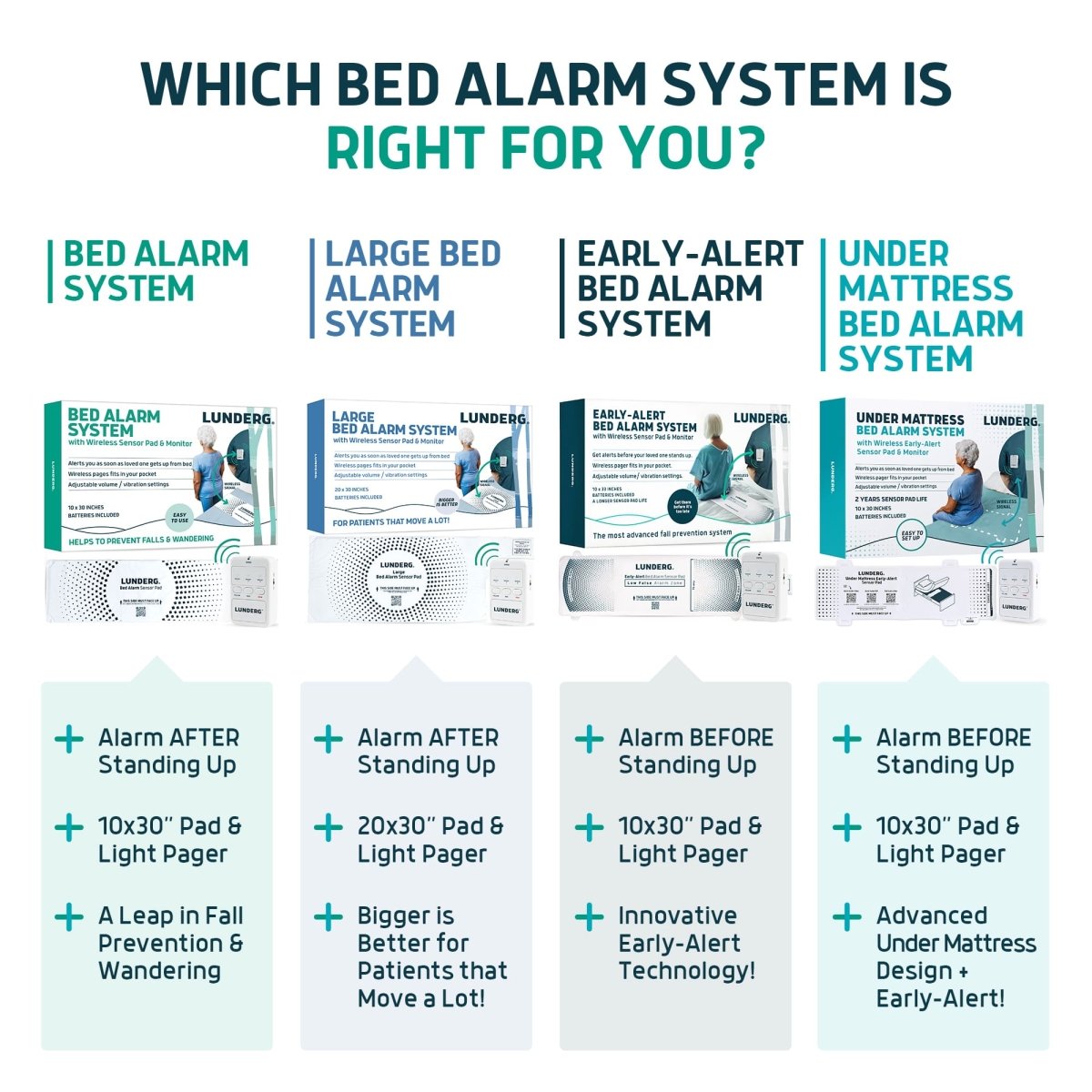 Wireless Bed Alarm for Elderly – Fall Prevention Bed Exit Sensor Lunderg - AskSAMIE: Answers for Accessibility