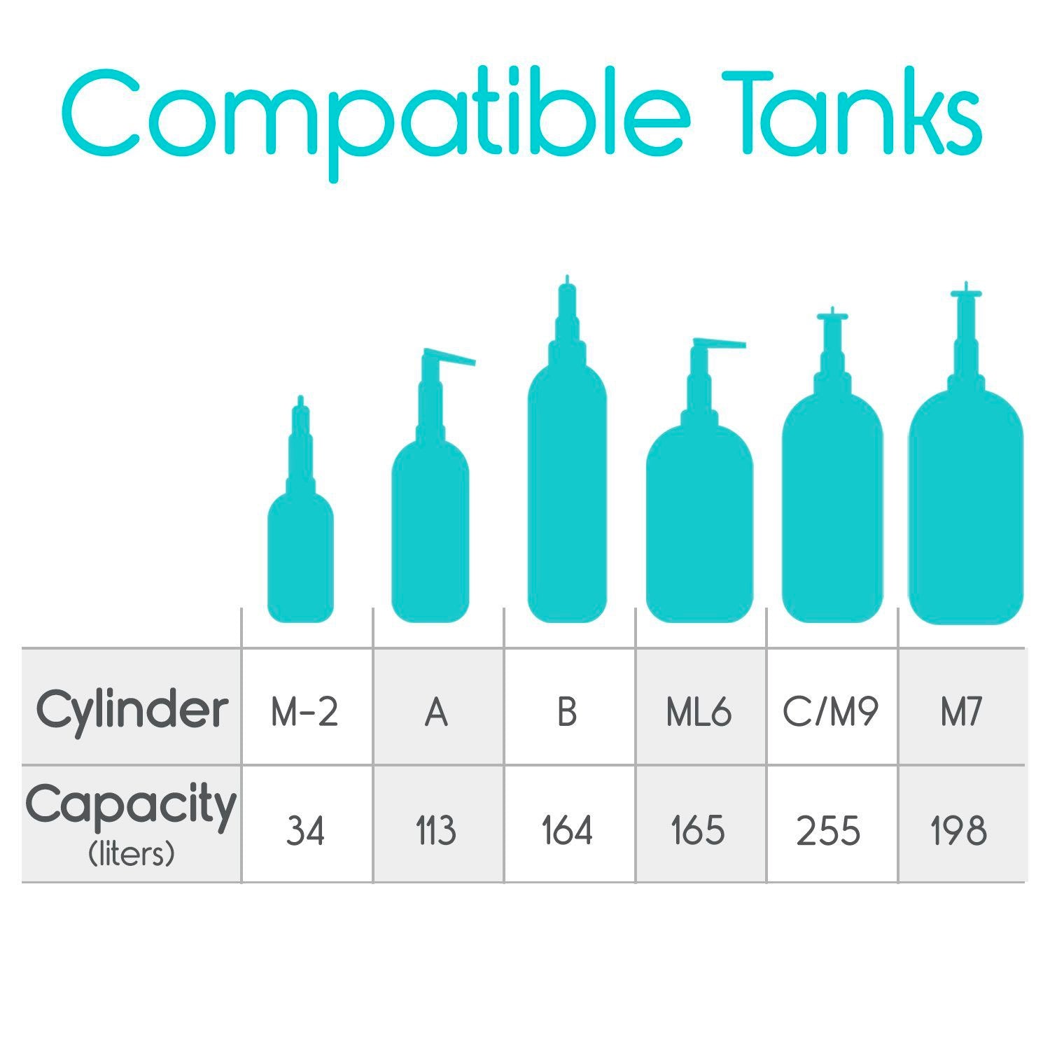 compatible tanks