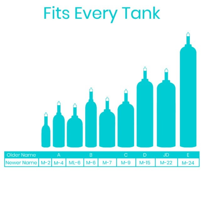 fits every tank size