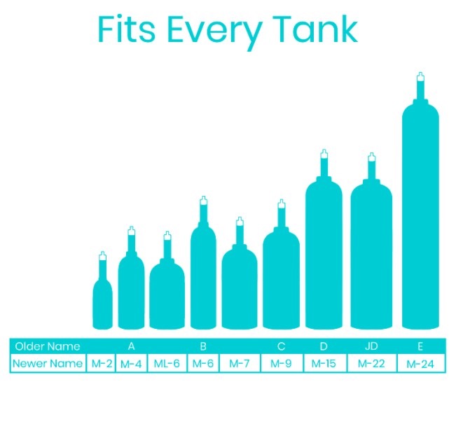 fits every tank size by AskSAMIE