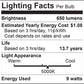 lighting facts