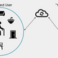 image of monitored user