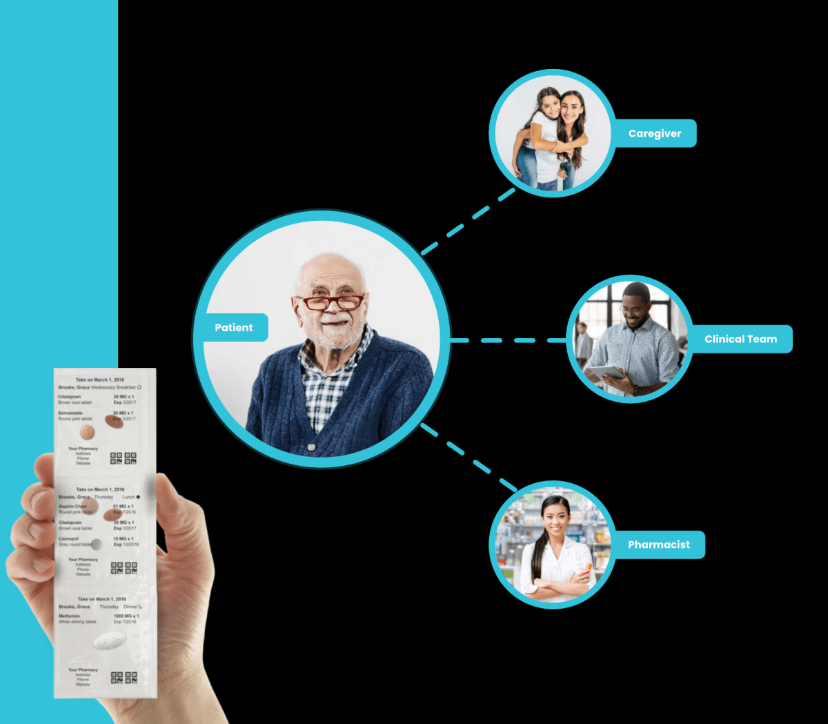 Preloaded Pill Dispenser | Spencer from Custom Health Pack4U.com - AskSAMIE: Answers for Accessibility
